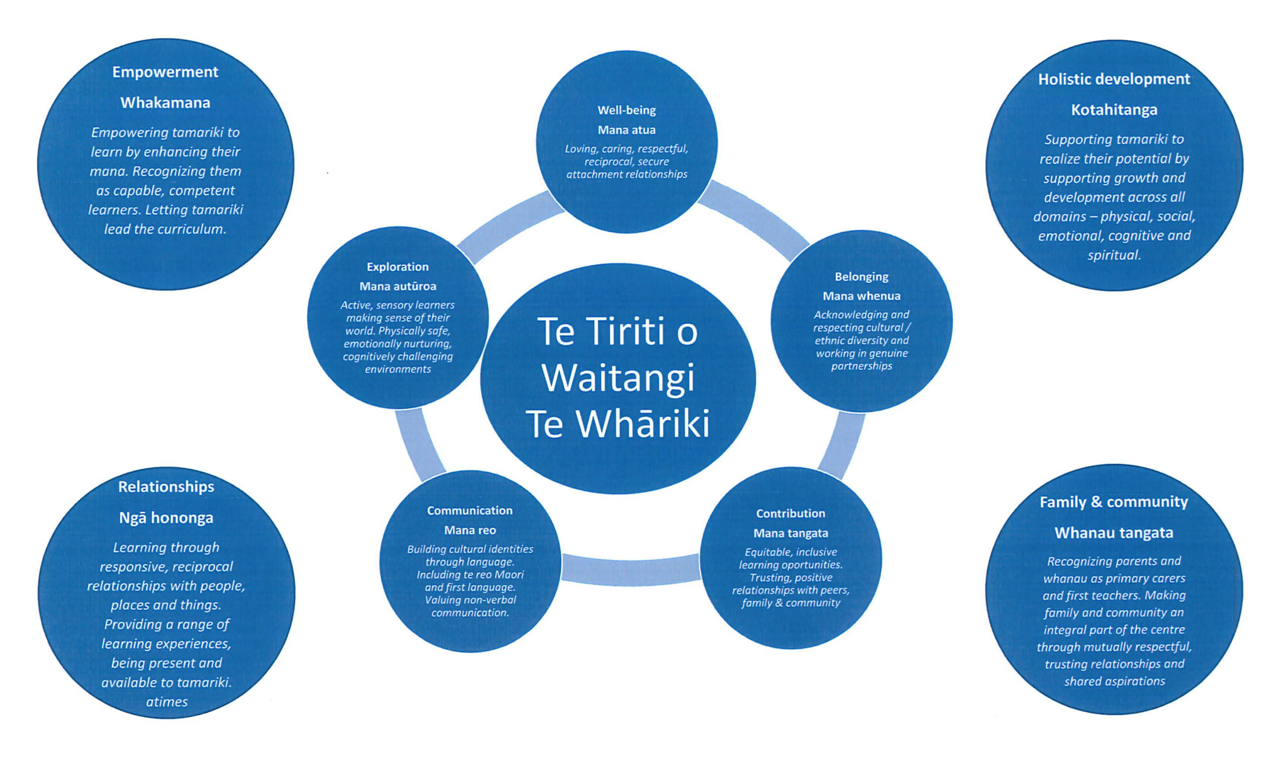 Bambinos Manukau - Early Childhood Childcare Centre Manukau